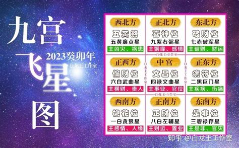 九星2023|2023九宫飞星图风水布局 2023流年风水吉凶及化解方法